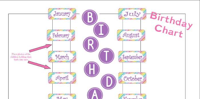 BIRTHDAY CHART DISPLAY - COLOUR