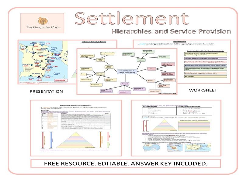 Different types of settlements image