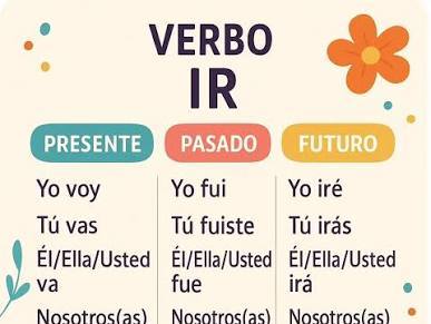 Ir + Prepositions