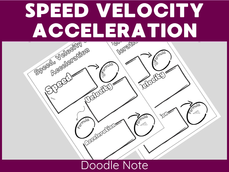 Speed, Velocity & Acceleration- Doodle Note