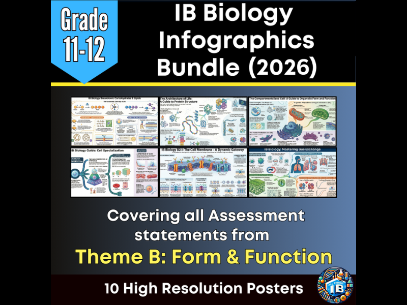 IB DP Biology Theme B Digital Poster Bundle: 10 Digital Infographic Posters (2026)