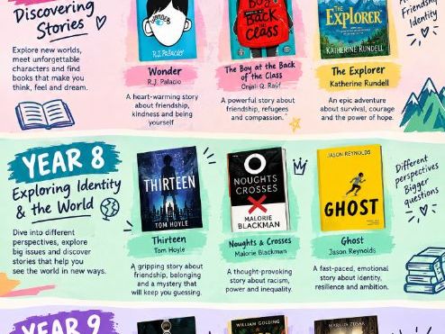 KS3 Reading Recommendations Poster |Secondary English Classroom Display
