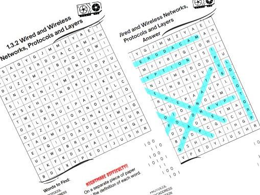 J277 GCSE 1-9 Computer Science 1.3.2 Wired & Wireless Networks 1