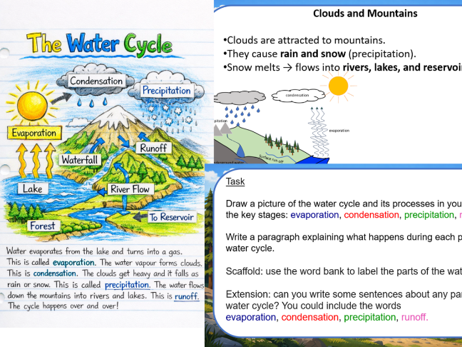 Y4 Geography - Lesson 5 The Water Cycle