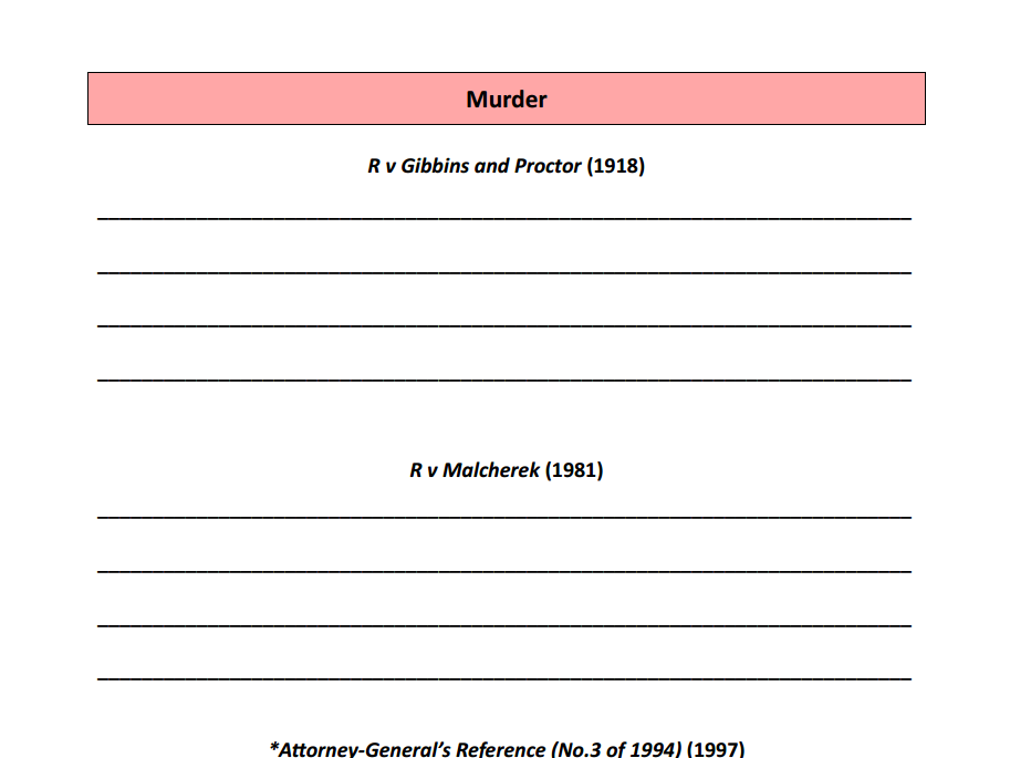 Fatal offences - cases and statutes worksheets (AQA A-level law)