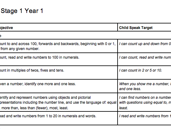 2014 National Curriculum Mathematics  Strands, Objectives and Child Speak Targets for Year 1 - 9