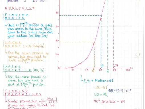 IB Maths Studies SL - Topic 2 - Descriptive Statistics - Notes