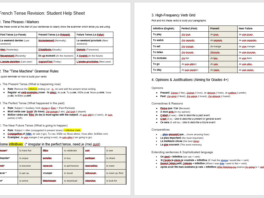 French GCSE Tense Revision Sheet
