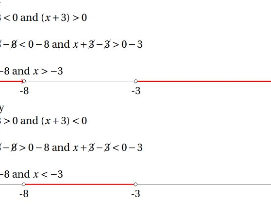 Quadratic inequalities Solution with graph