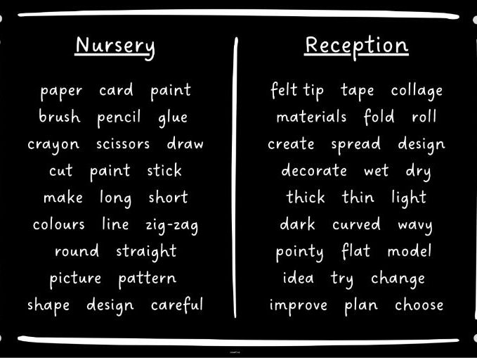 Nurs & Recep vocab for provision areas