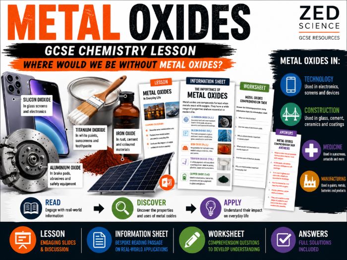 Metal Oxides in Everyday Life | GCSE Chemistry Lesson, Information Sheet & Worksheet | AQA