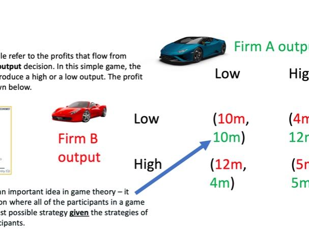 Game Theory / oligopoly 3.4.4