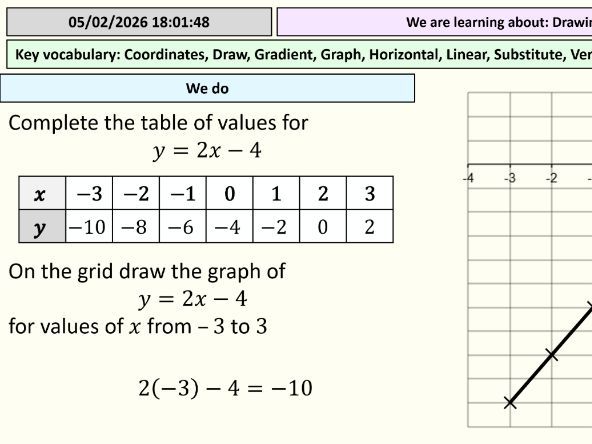 Drawing Linear Graphs - Full lesson