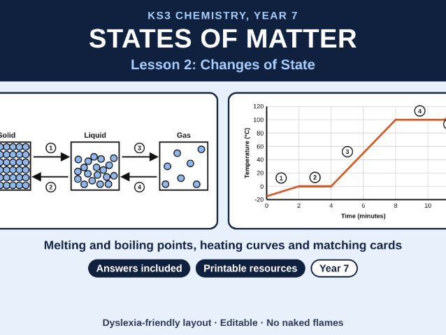 KS3 Chemistry Changes of State Lesson