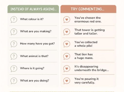 Better Conversations: ShREC in practice