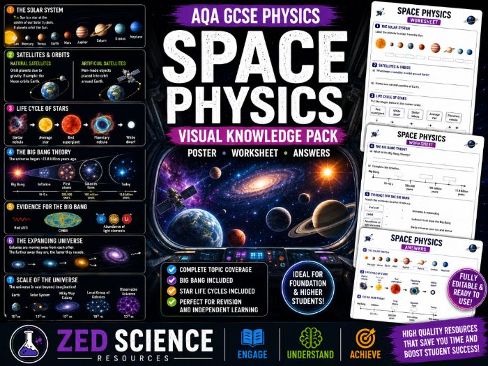 AQA GCSE Physics Space Physics Revision Pack | Knowledge Poster, Worksheet & Answers