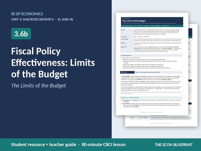 IB Economics 3.6b Fiscal Policy Effectiveness | Limits of the Budget