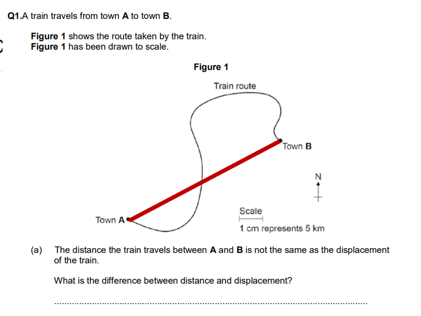 GCSE Physics - Acceleration and Displacement - Plus Exam Qs and Class Activity