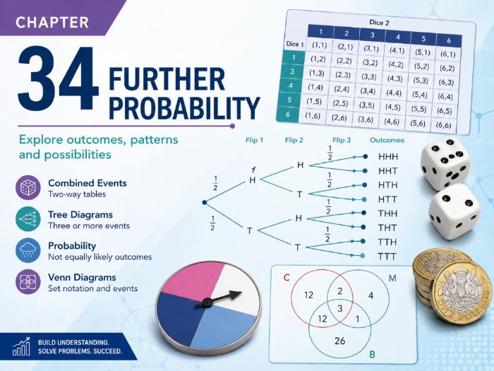 34 - Further Probability - CIE iGCSE Maths Resource Bundle