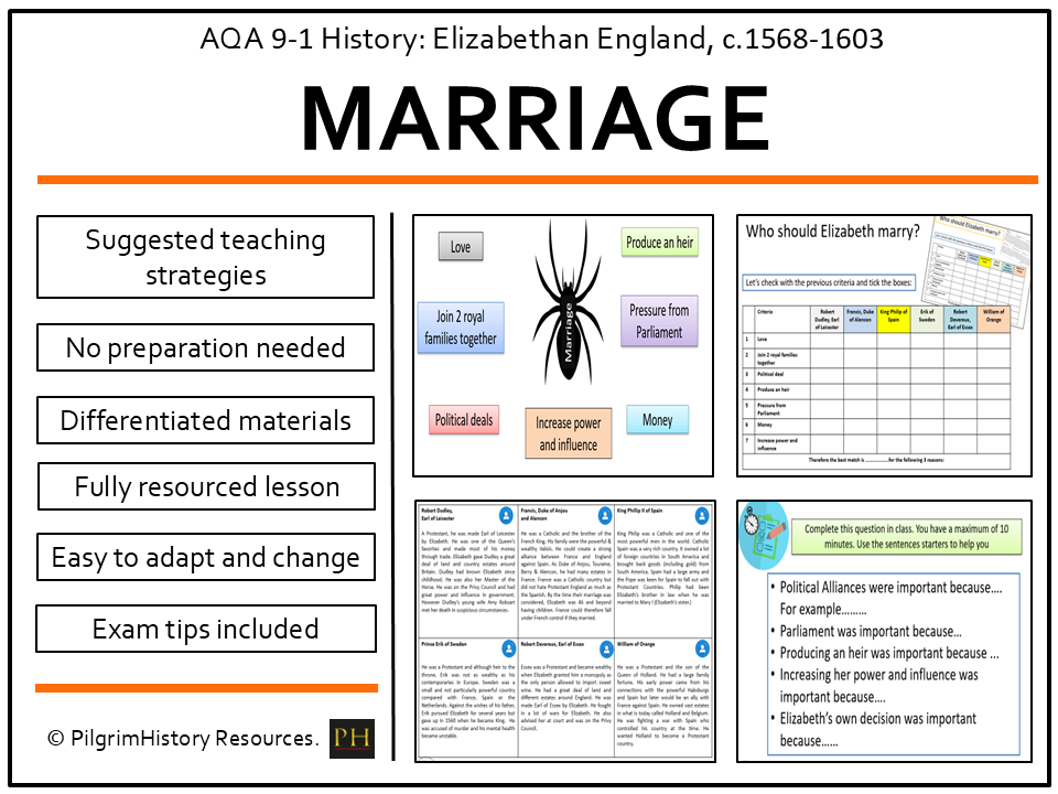 AQA GCSE Elizabethan England: Marriage, Succession and Elizabeth’s Image