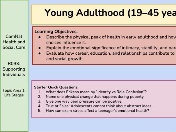 OCR CamNat Health and Social Care - R033 - Topic Area 1