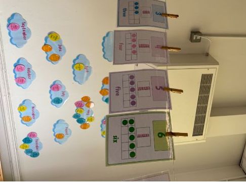 Colourful Number Ten Frame Bunting