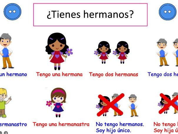 KS3 Spanish Viva 1 - Mi vida L5: ¿Tienes hermanos? (PPT Lesson)