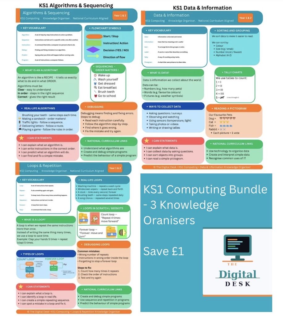 KS1 Computing Knowledge Organiser Bundle — Algorithms, Data & Loops (Year 1 & 2)