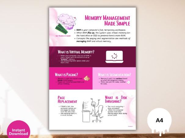 Memory Management Poster – Virtual Memory, Paging, Segmentation & Disk Thrashing (A level)