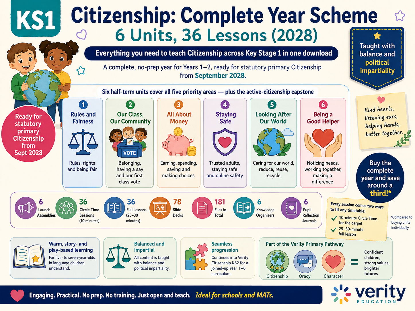 KS1 Citizenship: Complete Year Scheme | 6 Units, 36 Lessons (2028)