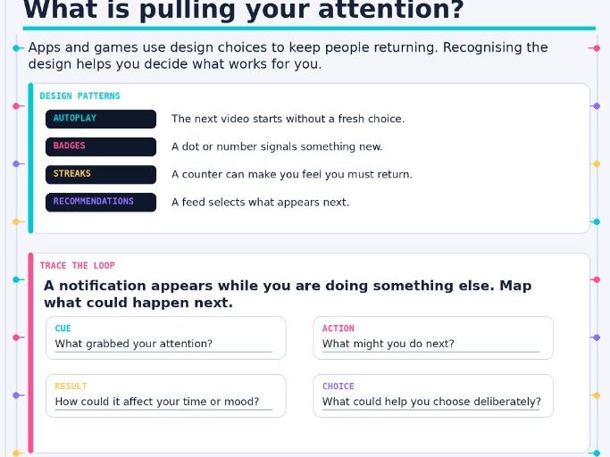 Secondary Digital Wellbeing and Online Safety Workbook | KS3 KS4