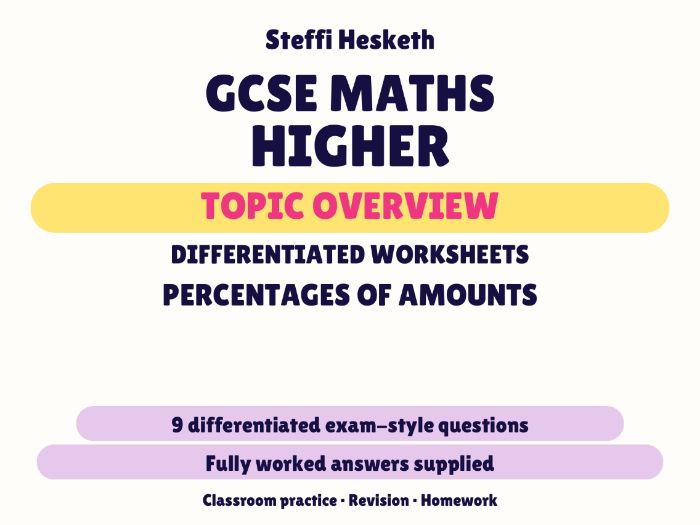 GCSE Higher Percentages of Amounts | Topic Overview Differentiated Worksheet