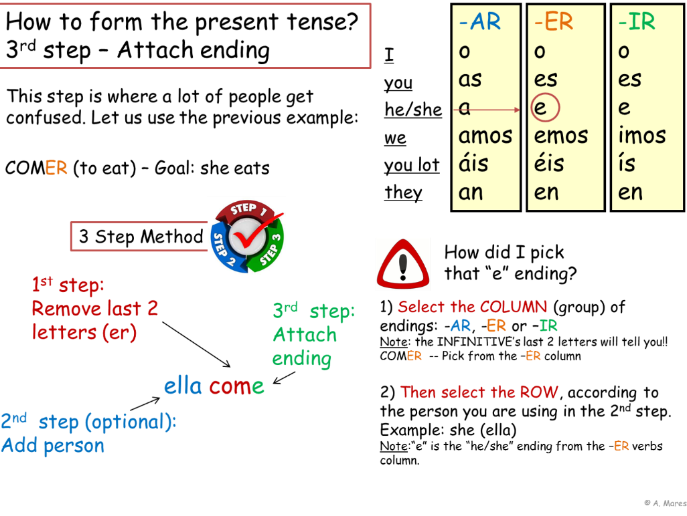 Present tense of verbs SPANISH (Covering regular and irregular verbs