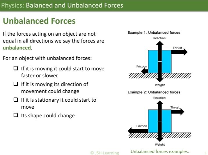 KS3 Physics: Balanced and Unbalanced Forces