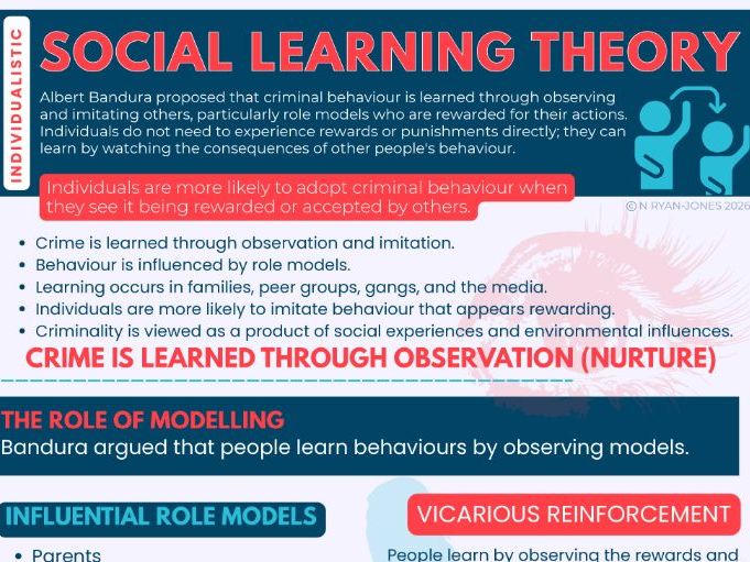 WJEC Level 3 Criminology Unit 2: Bandura's Social Learning Theory Revision Guide/Teaching Resource