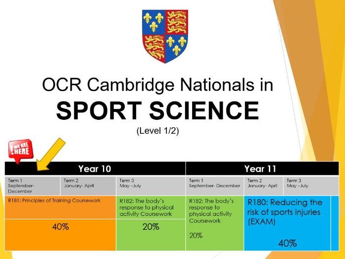 Cambridge National Sports Science R181 - Whole Unit and Work Booklet