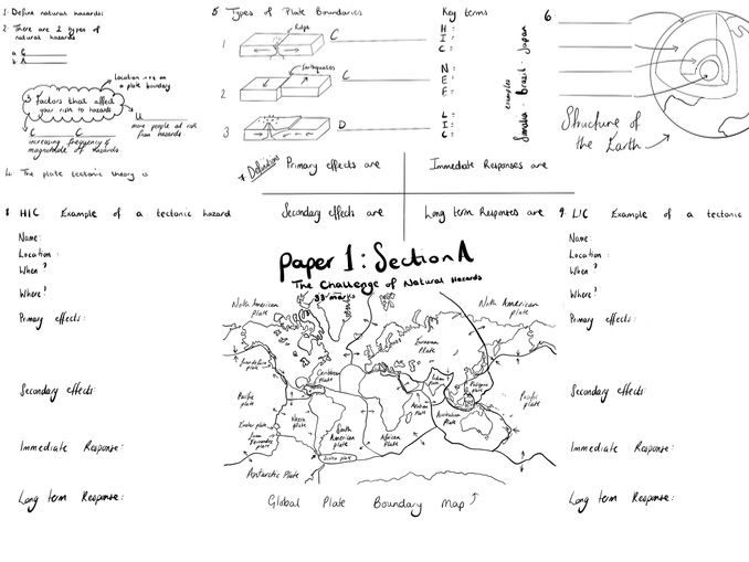AQA Natural Hazards Revision Student Mind Map