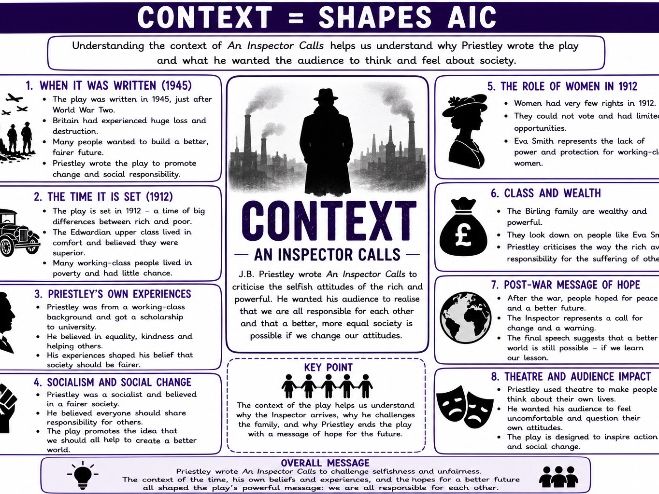 An Inspector Calls Revision Posters/ Card