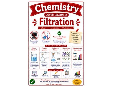 Chemistry cover lesson 14 Filtration (Ch14) science