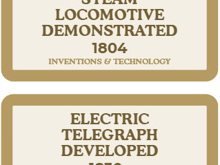 Inventions and Technology History Timeline Expansion - 20 Event Markers