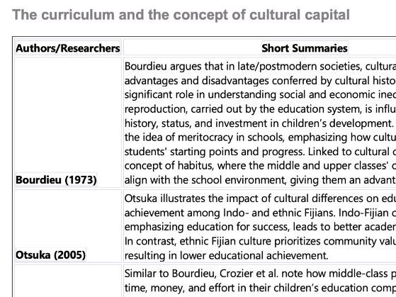 Summary of Evidences & Key Thinkers FOR PAPER 3 EDUCATION, SOCIOLOGY IAL & IGCSE ALL CHAPTER.