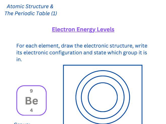 AQA GCSE Chemistry - Electron Energy Levels