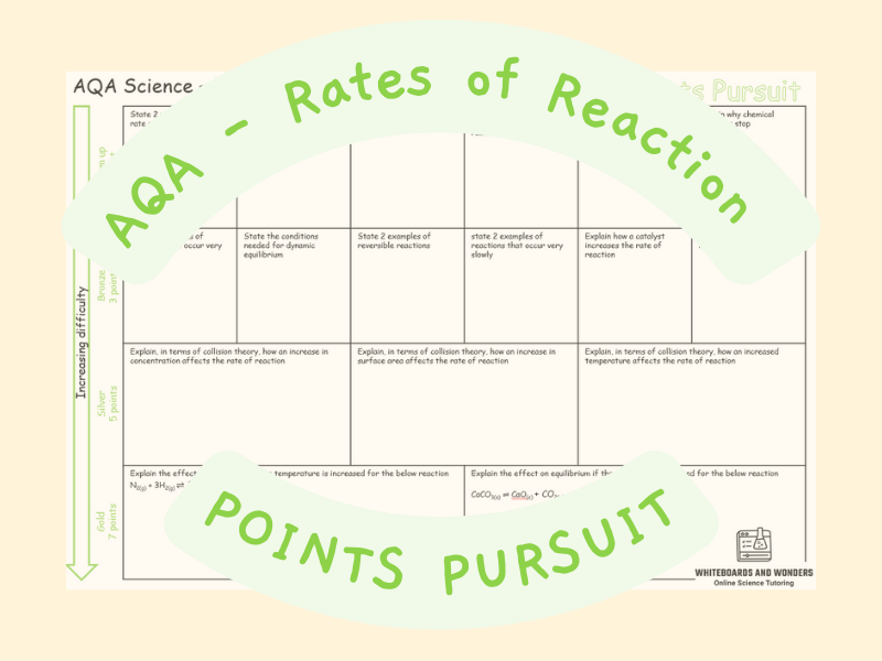 Aqa Rates Of Reaction