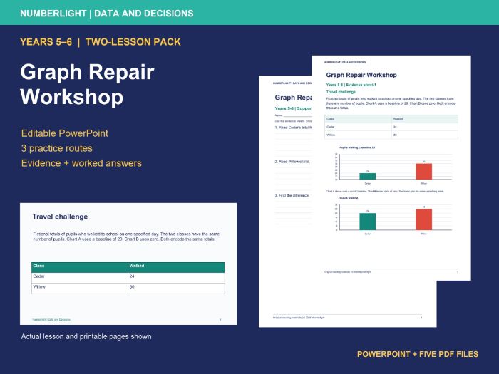 Misleading Graphs KS2: Repair and Explain Lesson Pack