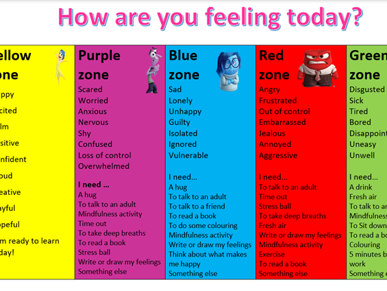 Feelings chart