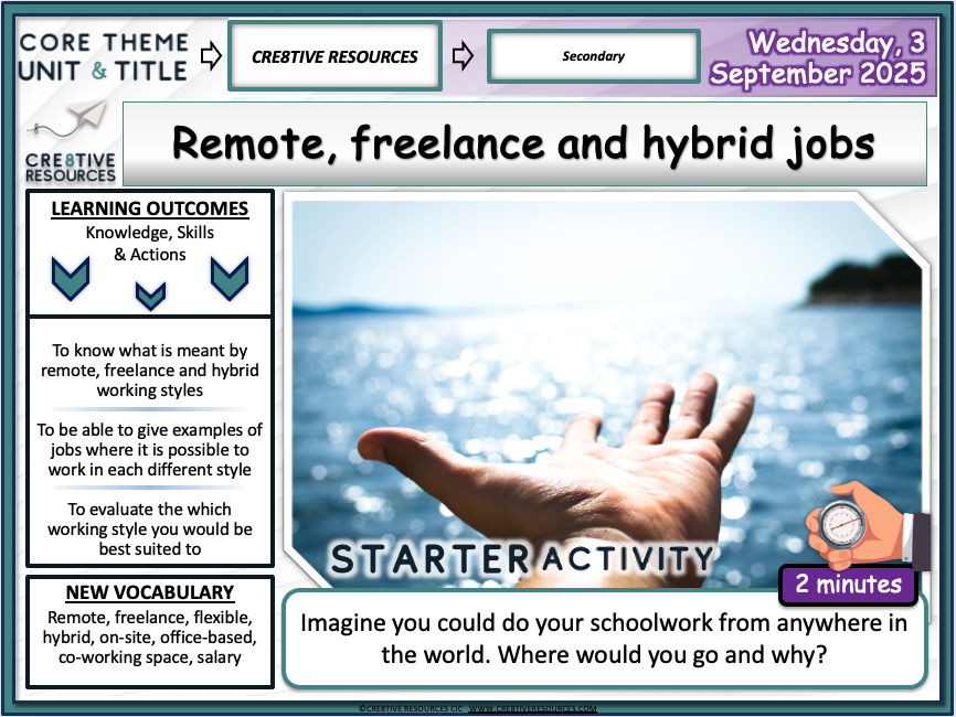 Remote, Freelance and Hybrid Jobs Careers lesson
