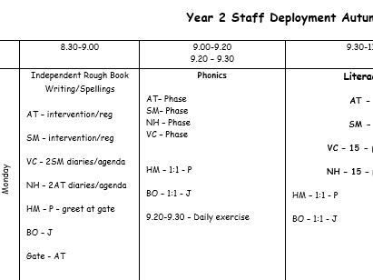 Staff Deployment Template/Timetable for KS1/KS2