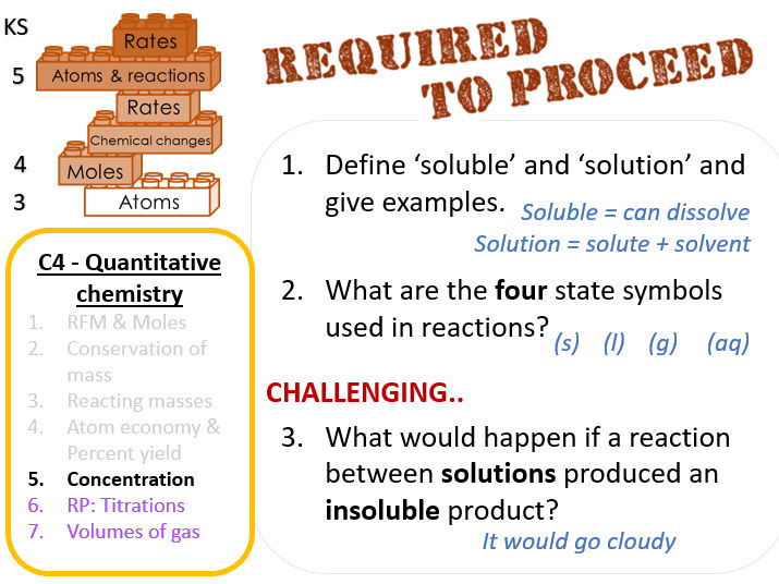 AQA GCSE Chem - Concentration