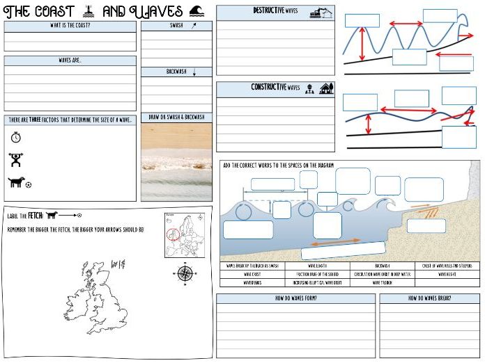 Introduction to the coast and waves AQA GCSE lesson & worksheet