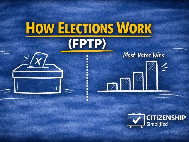 Elections FPTP - KS3/KS4